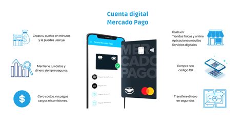 Mercado Pago: cuenta digital 2.293.2 .